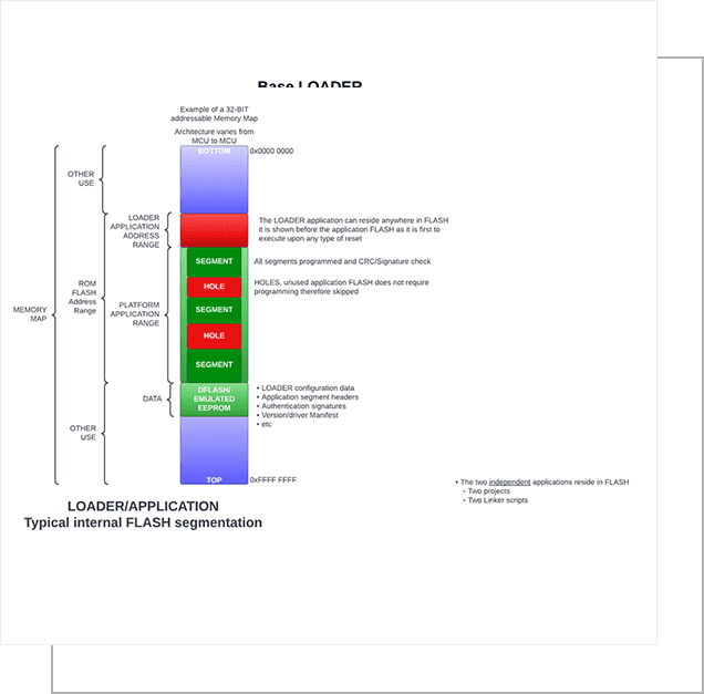 A diagram of the layers of an ocean floor.