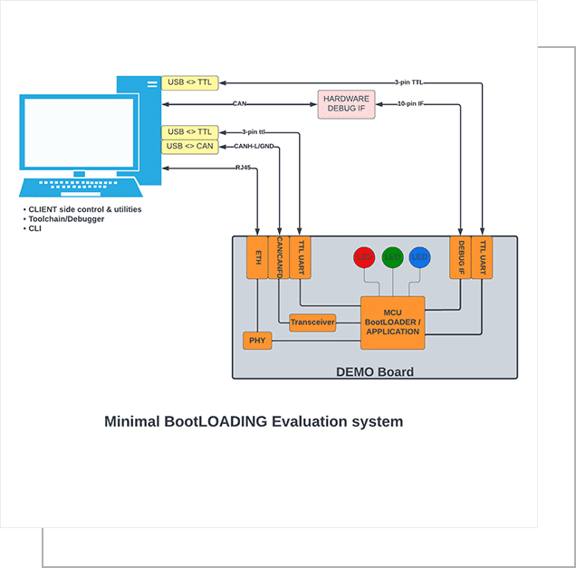 A diagram of the system and its instructions.