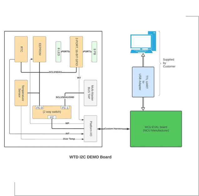 A diagram of the computer system and its components.