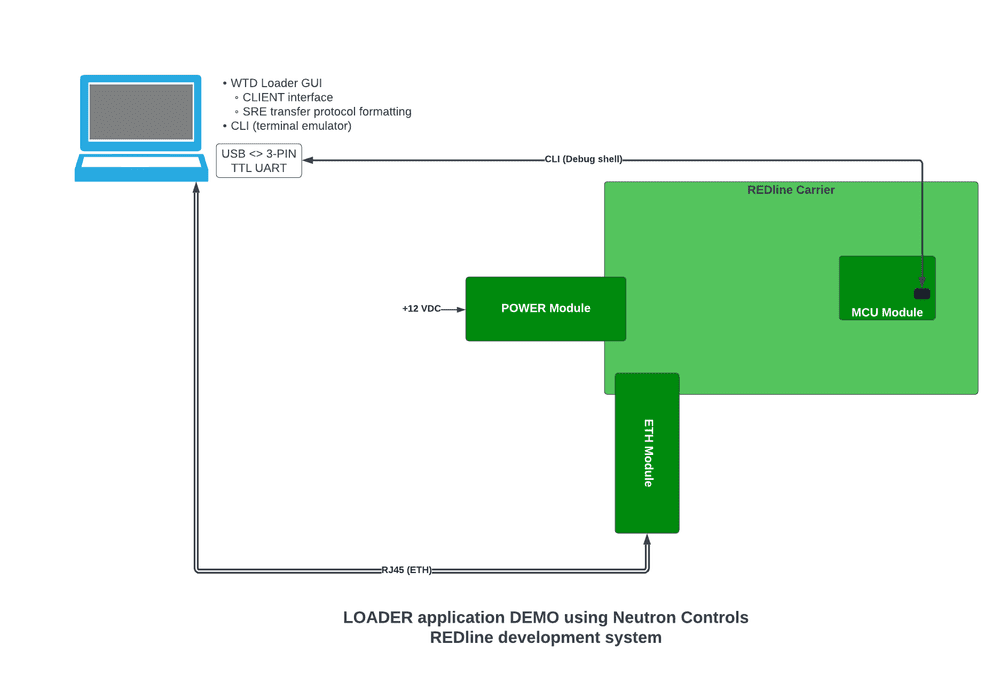 A diagram of the power plant and its application.